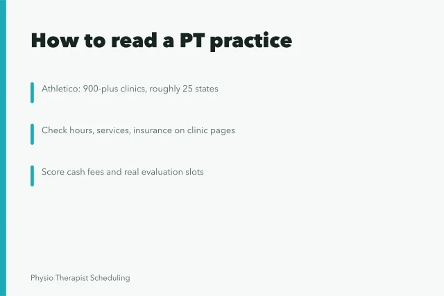 Card on reviewing physical therapy practices by public operating signals. Physical therapy practices: a reviewer's notes