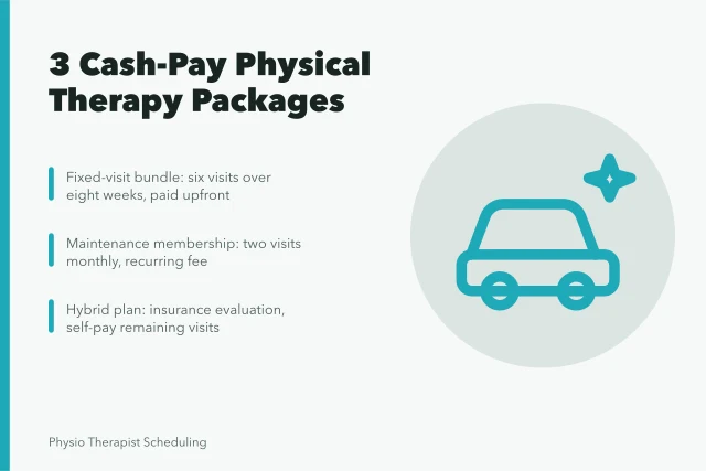 Card showing three cash-pay physical therapy package models for high-deductible insurance markets. 3 cash-pay physical therapy packages that work in high-deductible US insurance markets