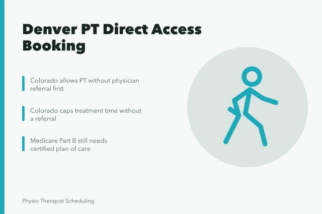 Card on Denver physical therapy direct access and online self-scheduling rules. How Denver physical therapy practices use direct access for self-scheduling