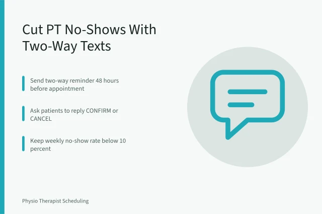 Card about reducing physical therapy no-shows with two-way text reminders. How to Reduce Physical Therapy No-Shows Without Overbooking