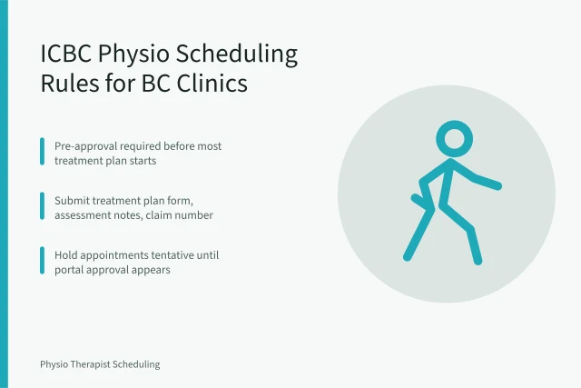 ICBC physiotherapy scheduling rules for BC clinics before booking treatment. ICBC Physiotherapy Scheduling: What BC Clinics Must Know Before Booking