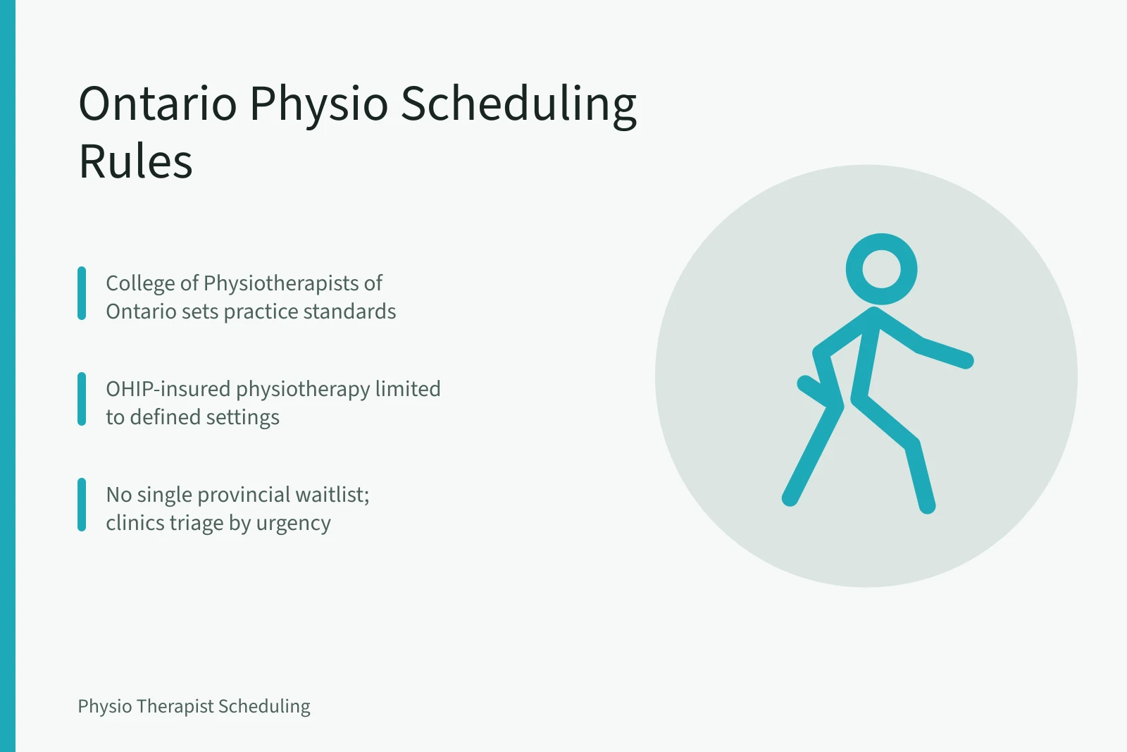 Card summarizing Ontario physiotherapy scheduling, billing and waitlist rules. Ontario Physiotherapy Scheduling Rules: Booking, Billing and Waitlists
