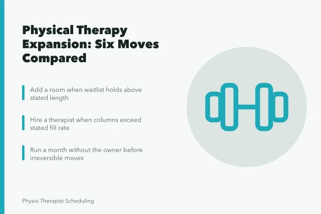 Card comparing six physical therapy expansion moves and their triggers. 8 takeaways on physical therapy expansion