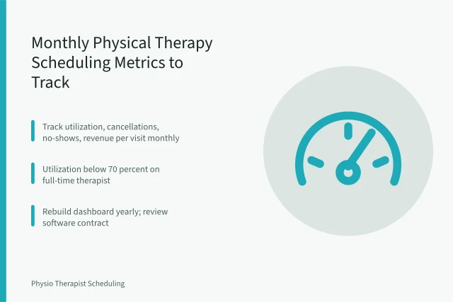 Card showing four monthly physical therapy scheduling metrics to track. Physical Therapy Scheduling Metrics Every Owner Should Track Monthly