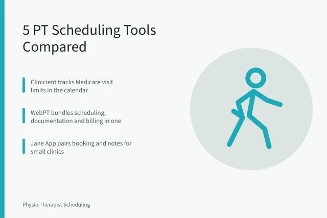 Comparison card of five physical therapy scheduling software tools for clinics. Physical Therapy Scheduling Software: Compare 5 Tools for Independent Clinics