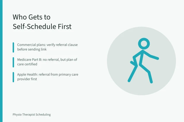 Payer mix rules for physical therapy self-scheduling in Washington. Washington State Physical Therapy Payer Mix: Who Gets to Self-Schedule First