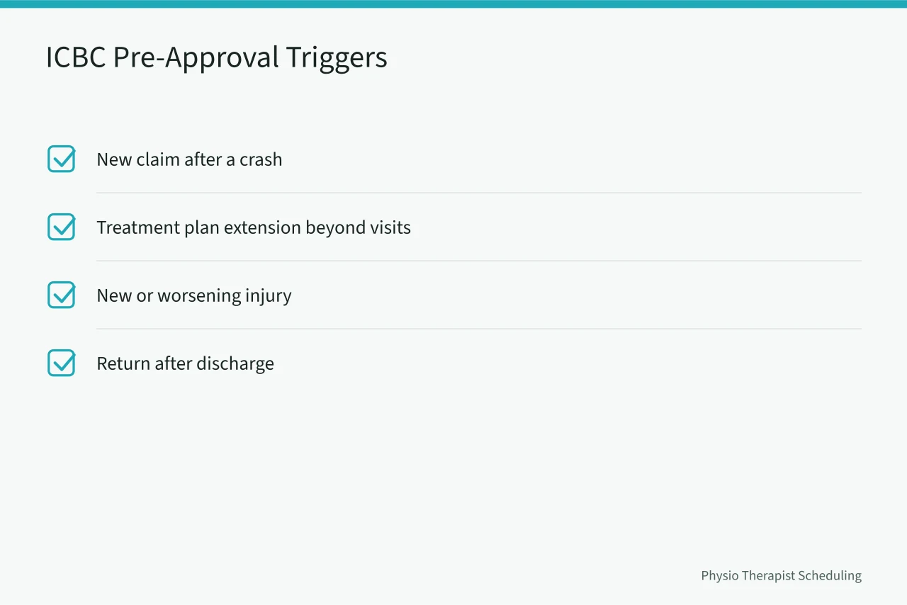 Checklist of four situations that trigger ICBC physiotherapy pre-approval (ICBC Physiotherapy Scheduling: What BC Clinics Must Know Before Booking)
