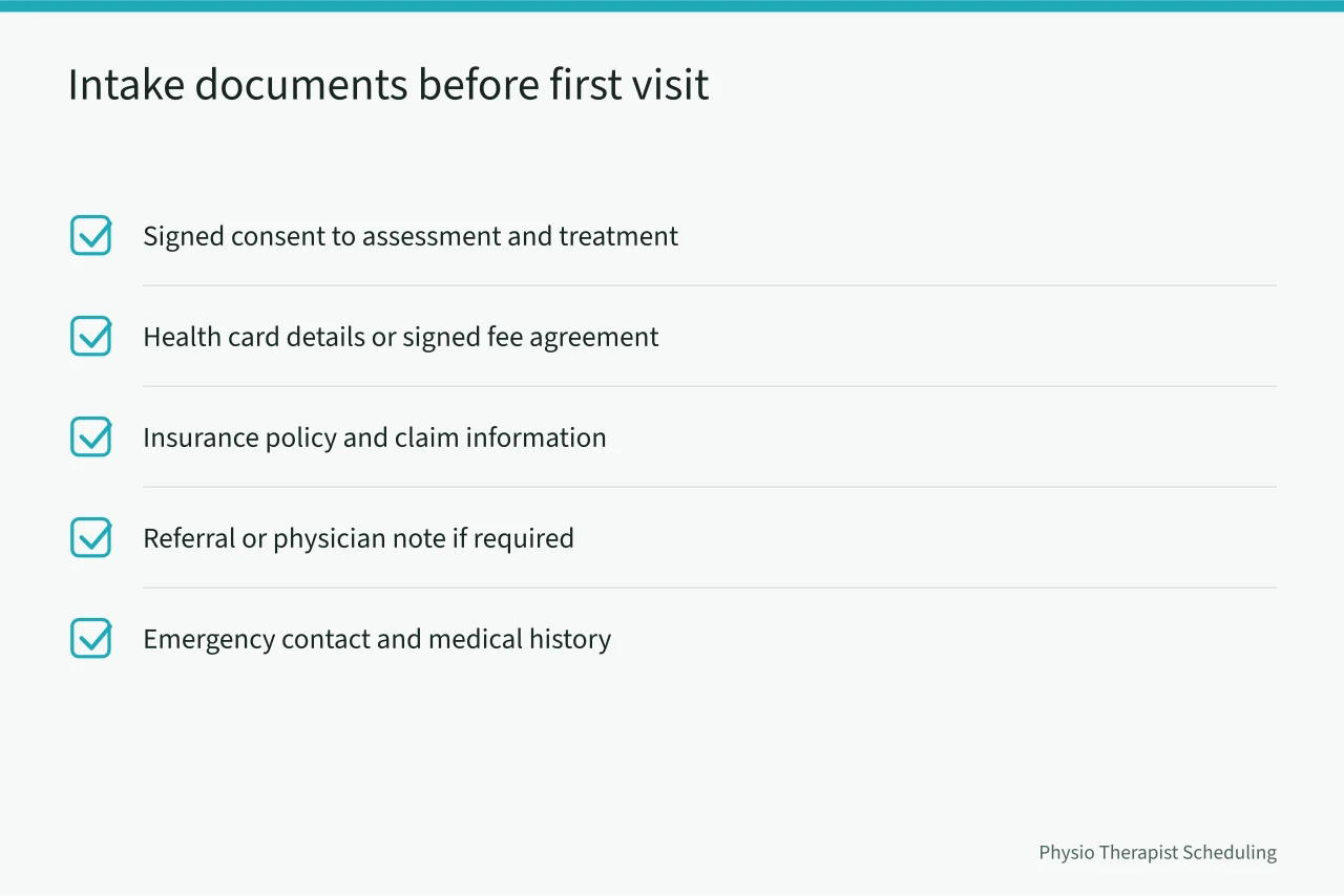 Checklist of five intake documents needed before a physiotherapy first visit (Ontario Physiotherapy Scheduling Rules: Booking, Billing and Waitlists)