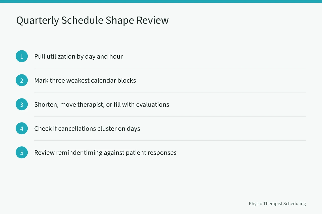 Five-step quarterly review of physical therapy schedule shape by day and hour (Physical Therapy Scheduling Metrics Every Owner Should Track Monthly)